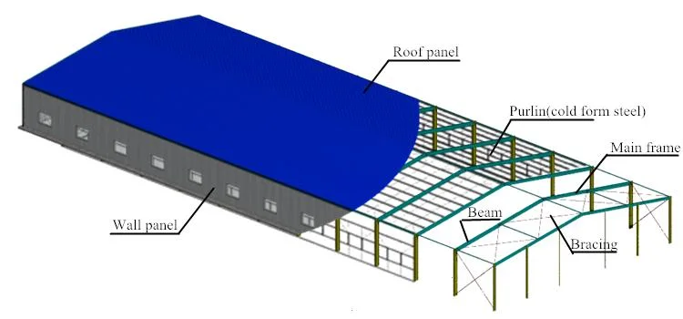 Galvanized/Painted Hangar/Garage/Storage/Shed Metal Construction Prefab/Prefabricated Design Frame Workshop/Warehouse Steel Structure for Industrial Building